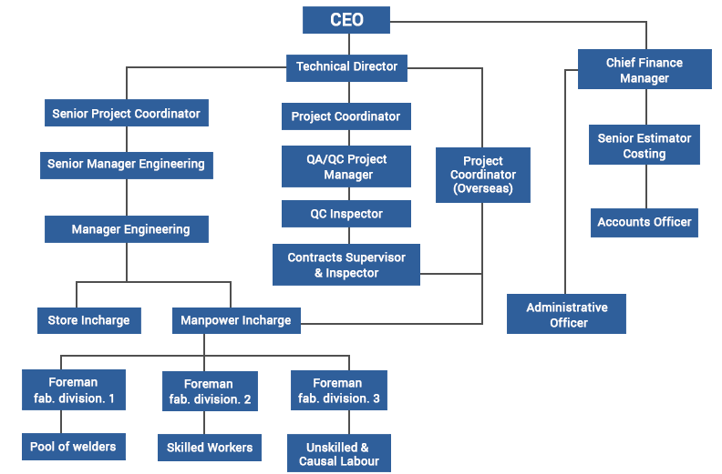 Who We Are – Constructo